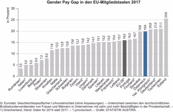 Frauen kennenlernen nö
